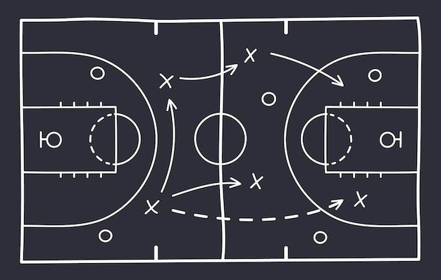 Tactics Example